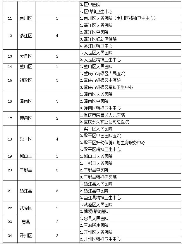 贫困人口检测_贫困人口