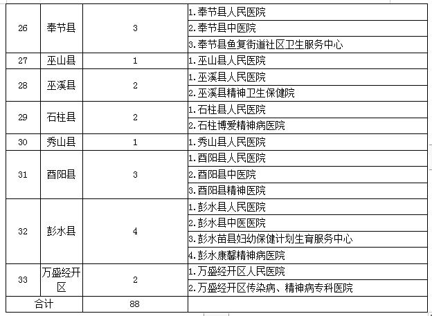 贫困人口检测_贫困人口