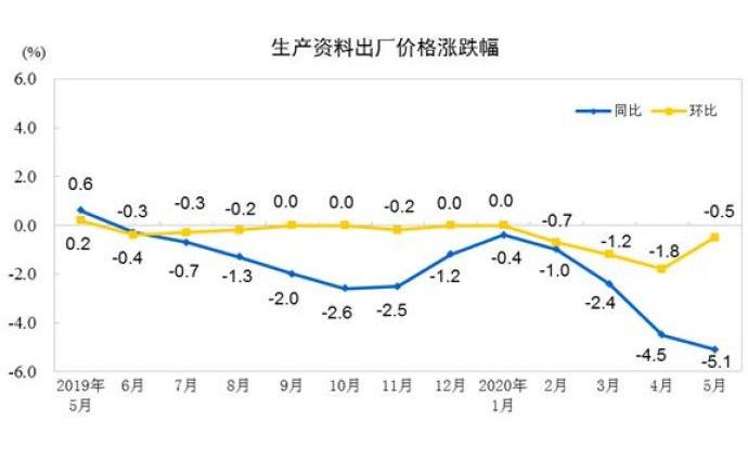2020年5月份的GDP数据_近十年中国gdp数据图(2)
