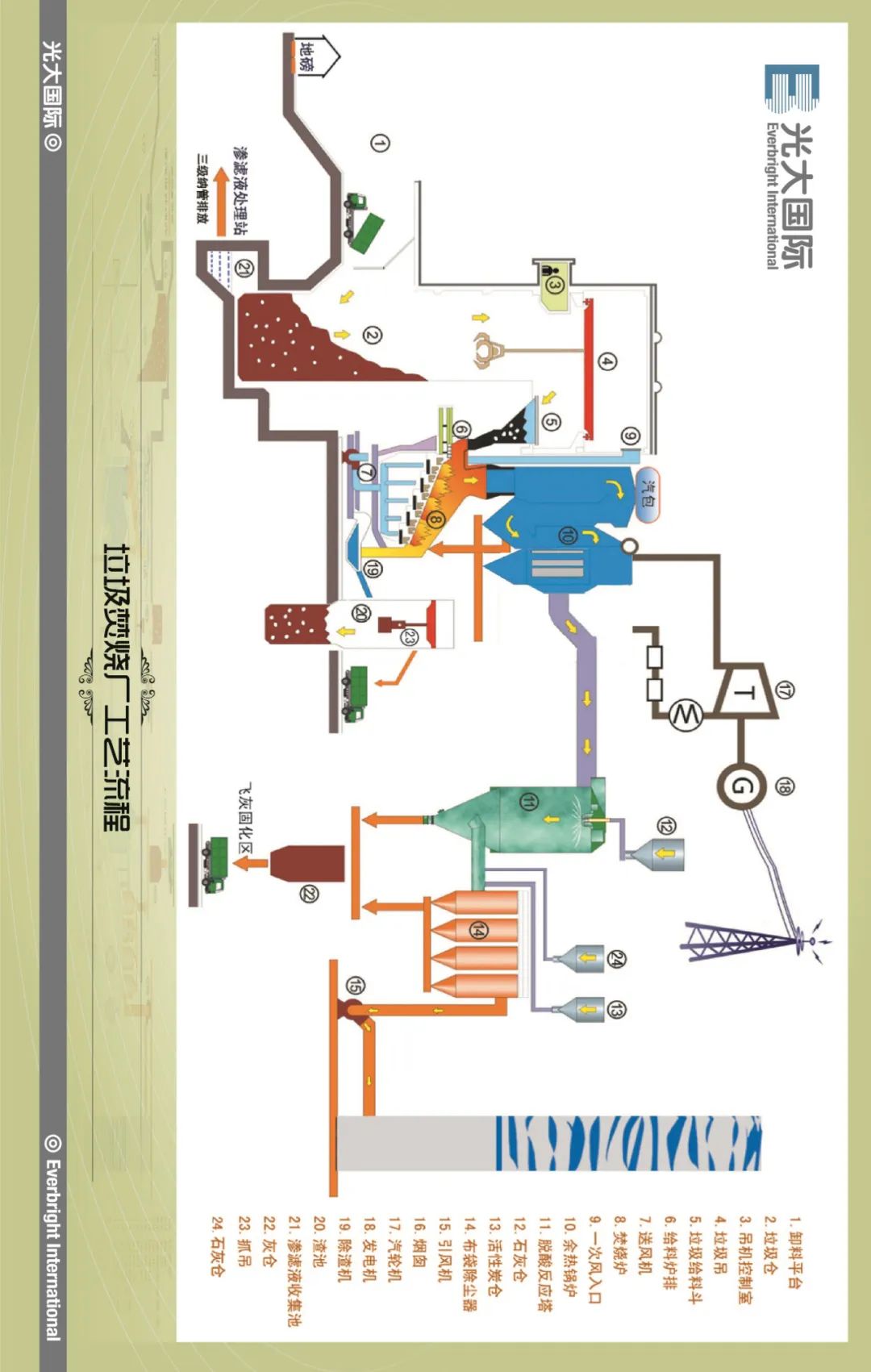 垃圾焚烧示意图图片