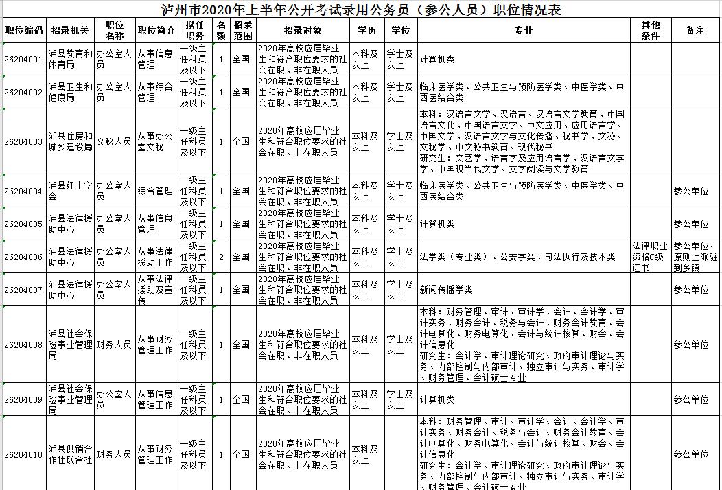 福建公务员报名人口_福建人口密度图