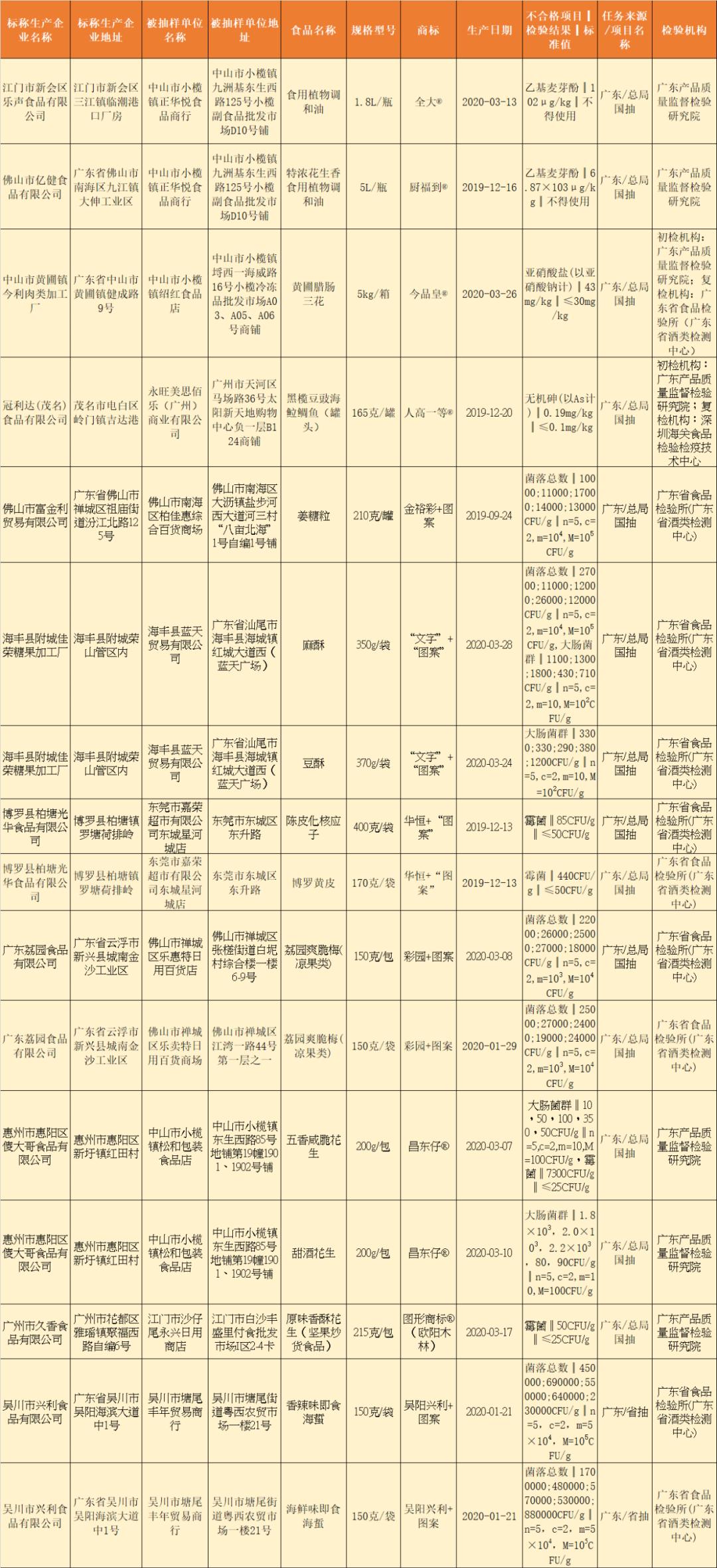 平山县瑞人口总数_平山县地图(2)