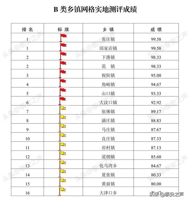 文明6国家排名_文明礼仪手抄报(2)