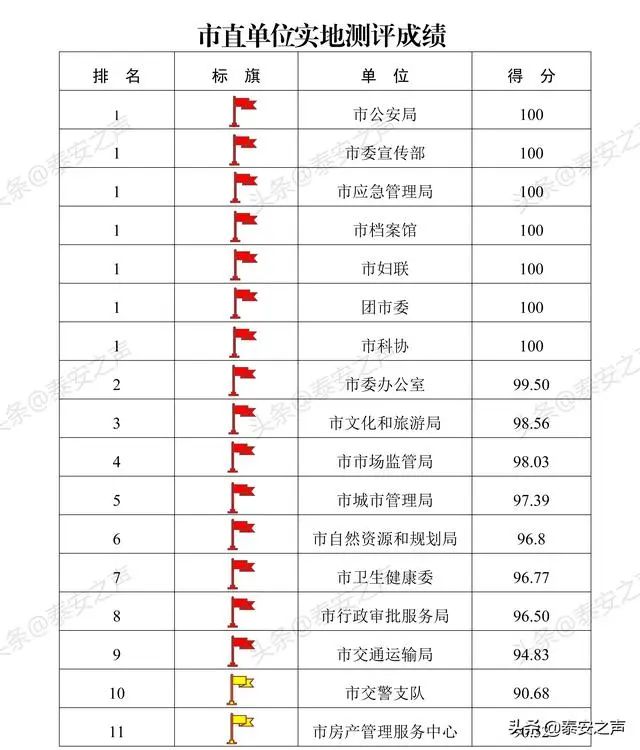 文明6国家排名_文明礼仪手抄报(2)