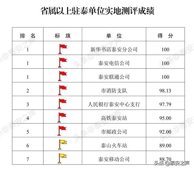 文明6国家排名_文明礼仪手抄报