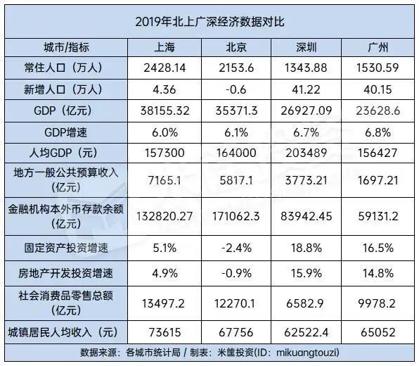 2020年gdp排序_2020年中国gdp(3)