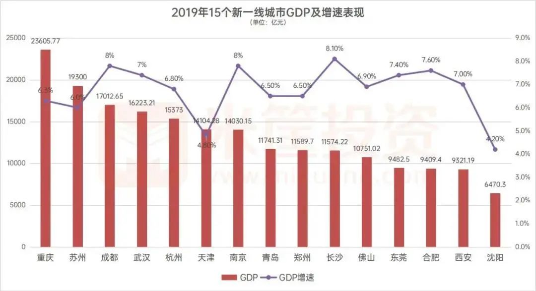 重慶2020年經濟總量_重慶輕軌2020年規劃圖