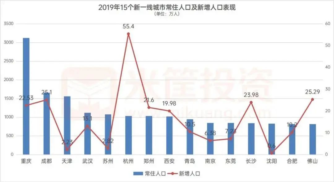 新增杭州人口_杭州西湖图片(3)