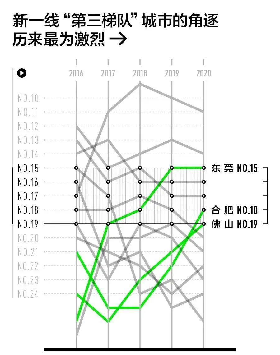 合肥2020年人口增长_合肥2020年暴雨