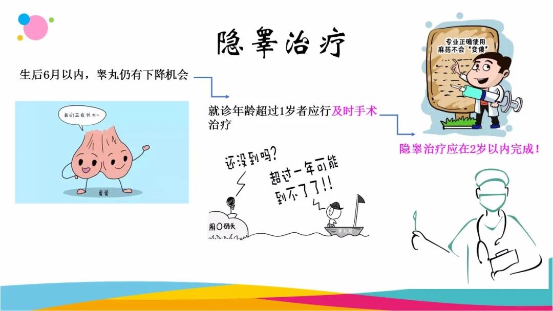 唯爱儿科行科普月月讲儿童隐睾迷失的蛋蛋