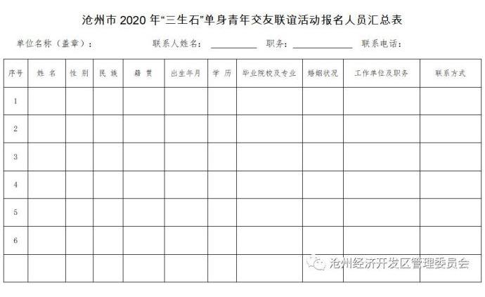 沧州2020GDP_沧州发票图片2020