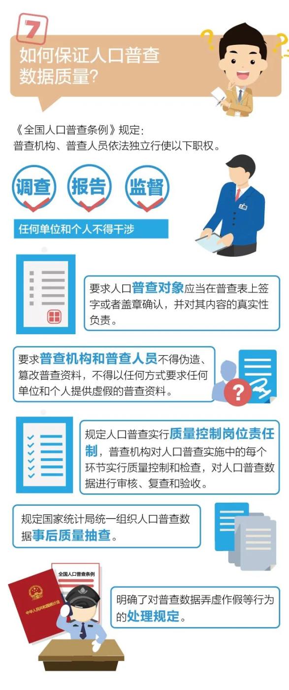 中国人口普查官方网_中国人口普查(2)