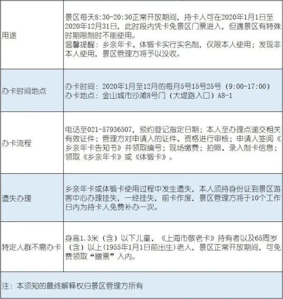 上海市2020金山区GDP_2020各区GDP出炉 上海金山门户论坛,金山房产网(3)