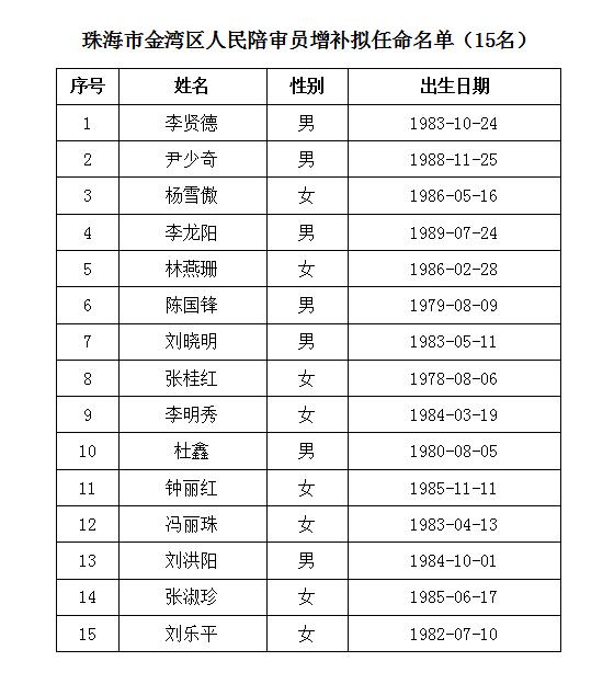 2020年珠海民办小学_2020|珠海这些小区学区即将变动!家长请提前做好功课(2)