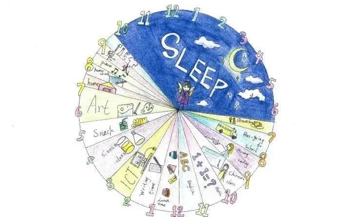 黄老师闺蜜女儿(8岁)画的"时间饼"当这些习惯都养成了,孩子离独立