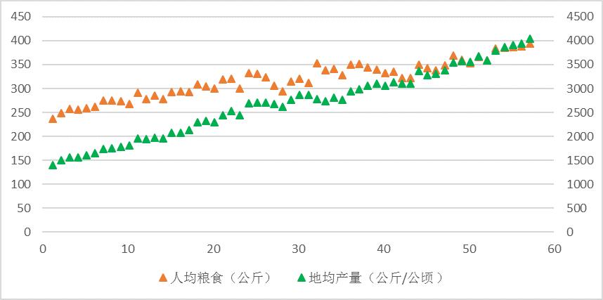全球人均数据_全球碳排放人均图