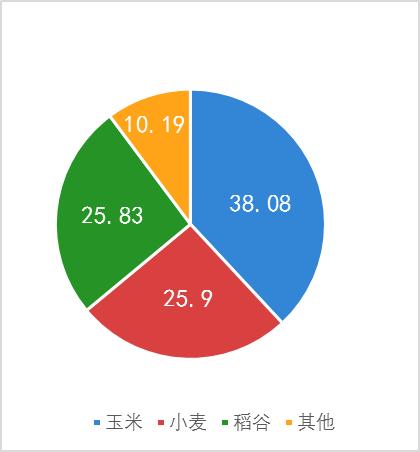 主粮与人口_恋与制作人白起图片