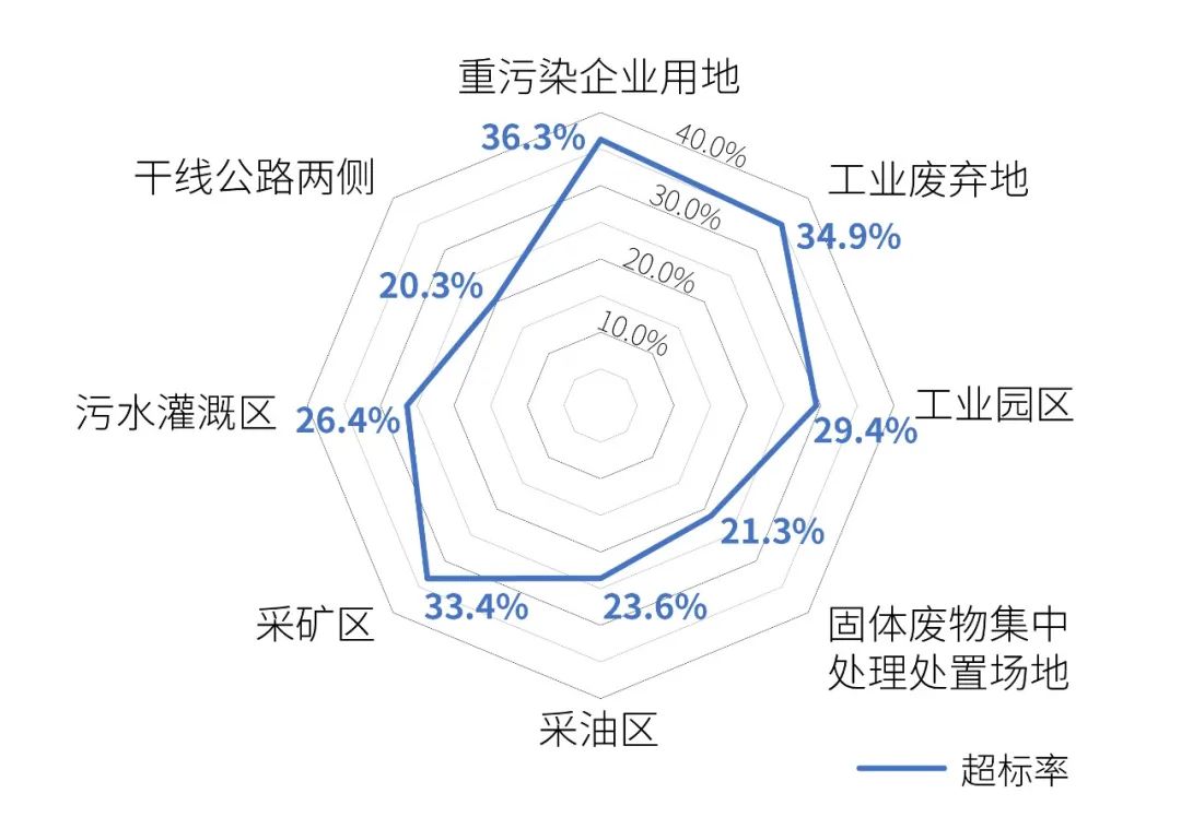 纽约的棕地治理策略及启示 政务 澎湃新闻 The Paper