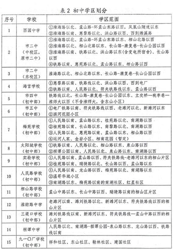 权威发布2020年淮北主城区学区划定