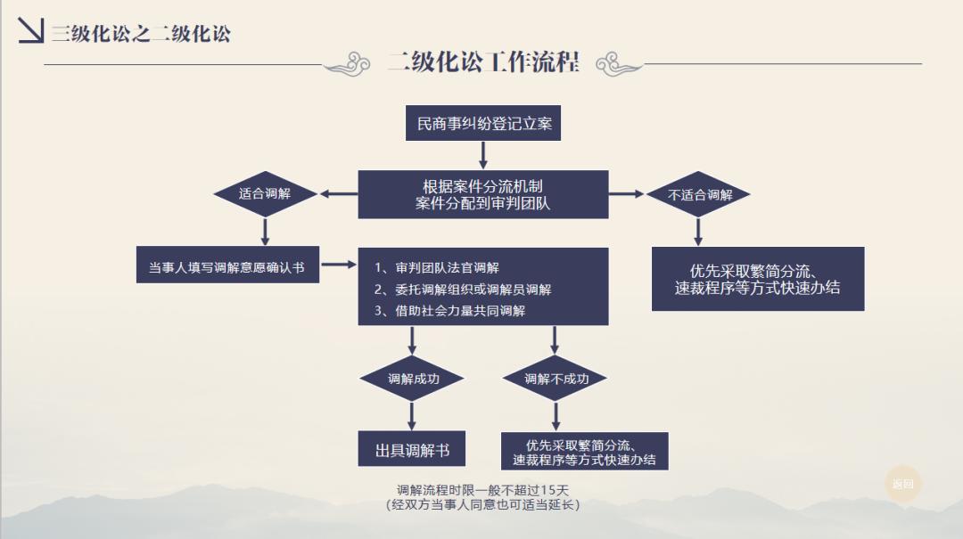 品牌三级化讼全省诉源治理三个工程的寿宁样本