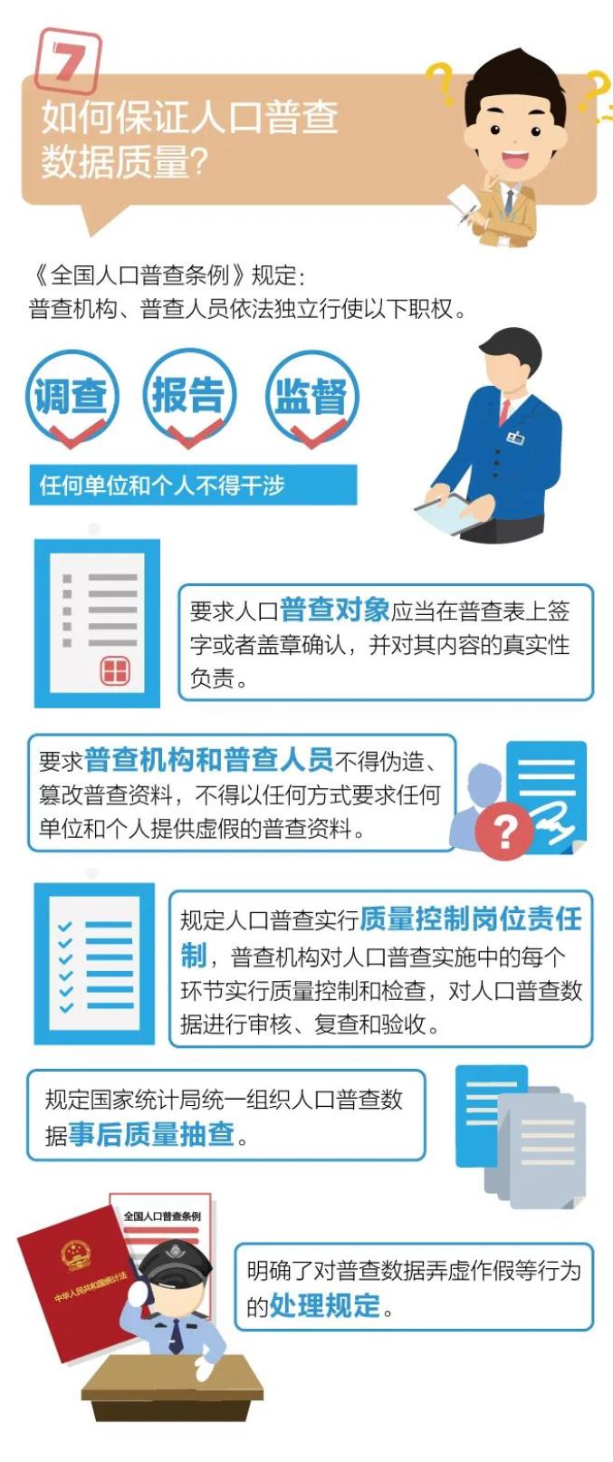 这次人口普查是第几次人口普查_人口普查(3)