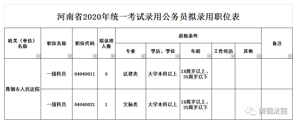 舞鋼法院筆試時間為2020年7月25日 行政職業能力測驗9:00—11:00 申論