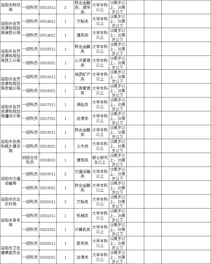 2020洛阳市出去人口_洛阳市地图(2)