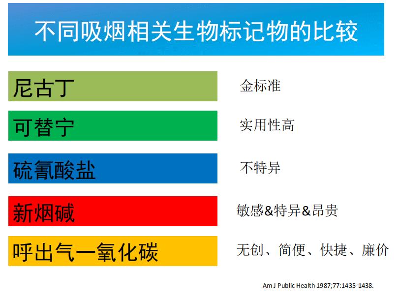 戒烟门诊的常见检测办法 呼出气一氧化碳测定 政务 澎湃新闻 The Paper