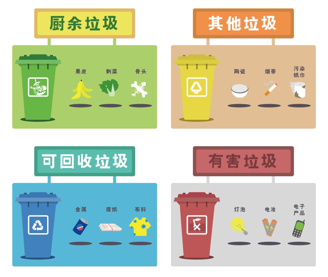 具体分成哪几个种类?如何判断垃圾的分类?一脸懵懵的状态