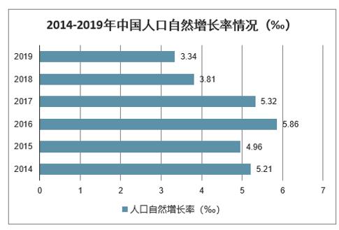 青岛市人口2019总人数_青岛市地图(3)