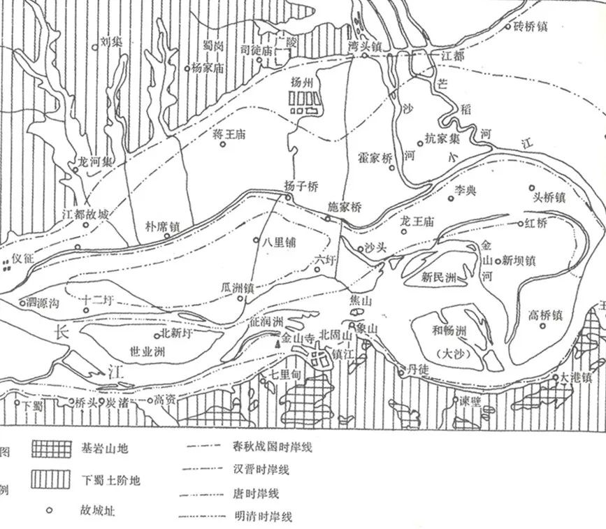 长江镇扬河段历史变迁图