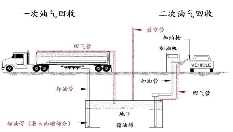 加油站通气管安装图图片