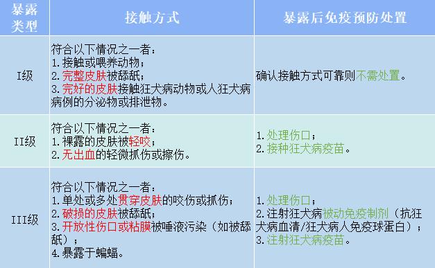 狂犬病進入夏季高發期這些知識您一定要知道