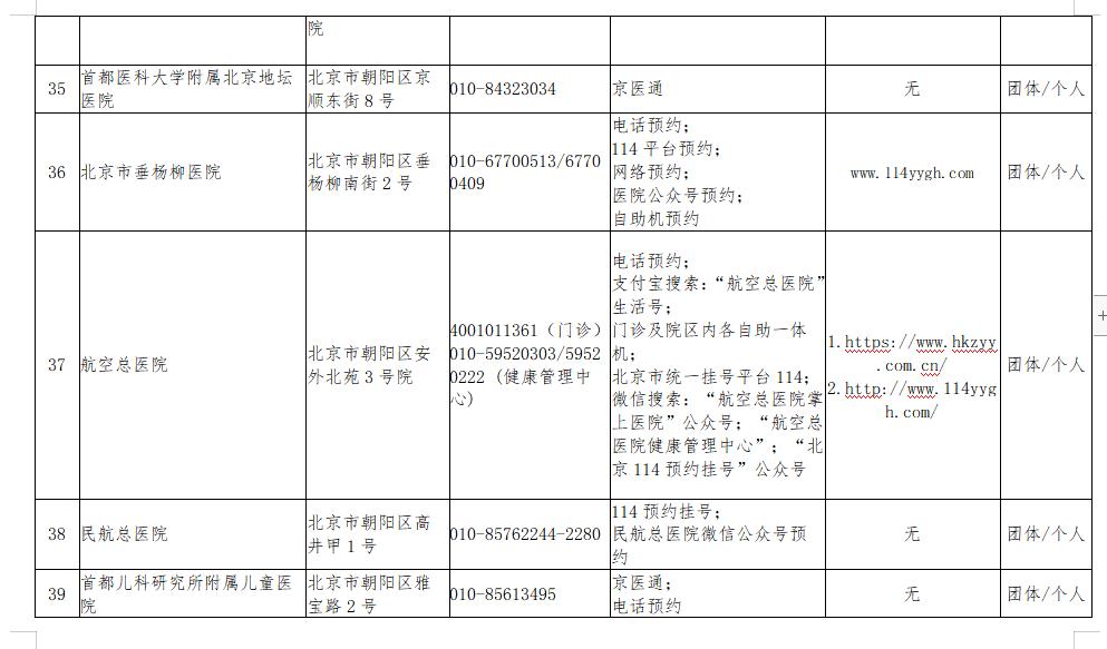 北京最新疫情风险等级是怎样的「北京哪些小区封闭了」