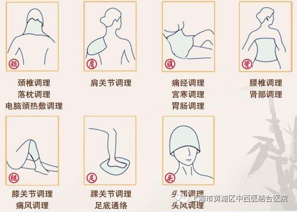 热奄贴怎么读腰酸背痛、胃痛腹胀？中医特色疗法“中药热奄包”帮你_https://www.jmylbn.com_新闻资讯_第5张