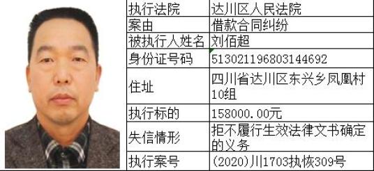 2020年达州城市人口多少人口_达州2020年城市规划(2)