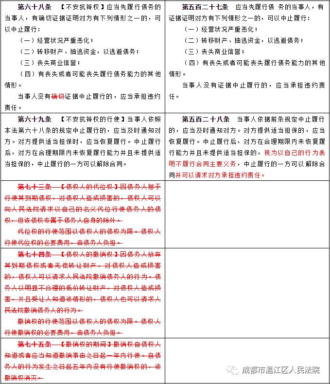 民法典新舊對照表快來領