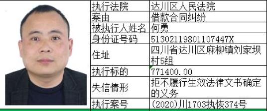 达川区2020年GDP_2020年达川区规划图(2)