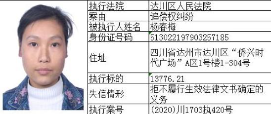 达州市人口2020_达州市中心医院图片