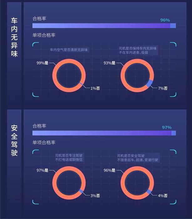 2020年4月起,西安市出租汽車管理處開始利用出租車內