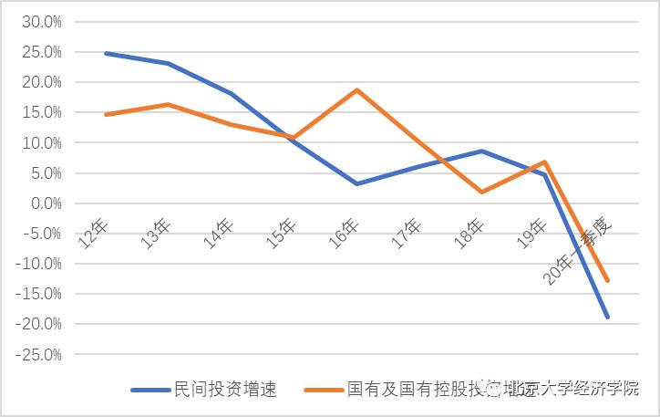 投资与经济增长总量模型公式推到过程