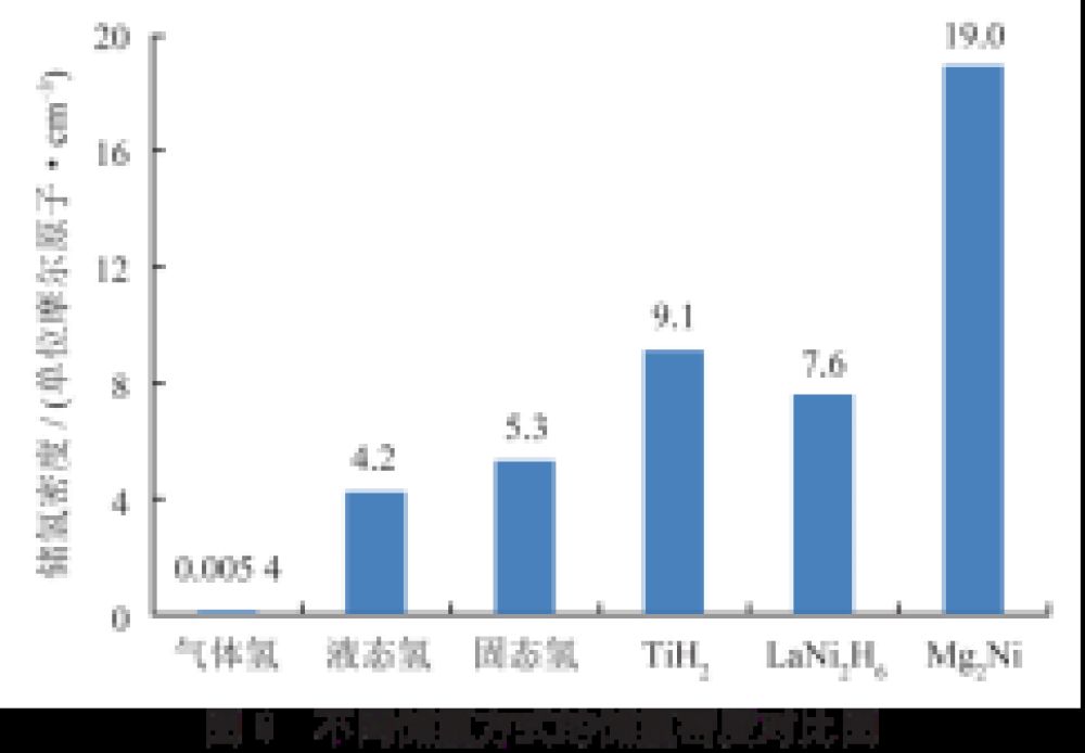 邹才能等人工制氢及氢工业在我国的战略地位是什么