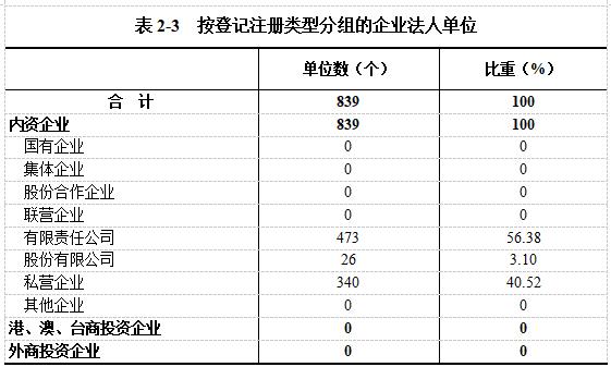 北京法人从业单位人口数量_北京人口数量分布图