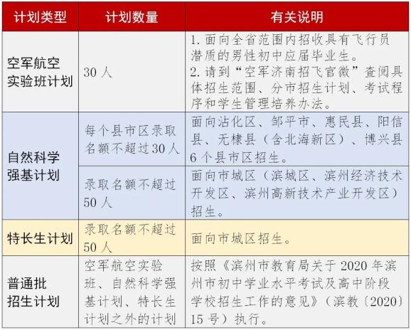 滨州市北镇中学_山东省北镇中学2020年高中招生简章_自然科学强基计划报名条件