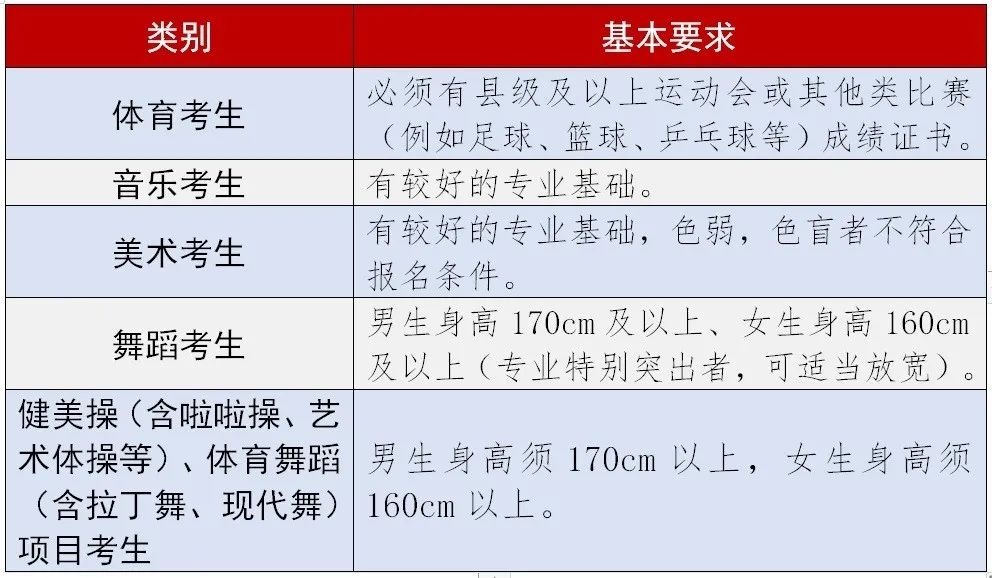 自然科学强基计划报名条件_山东省北镇中学2020年高中招生简章_滨州市北镇中学