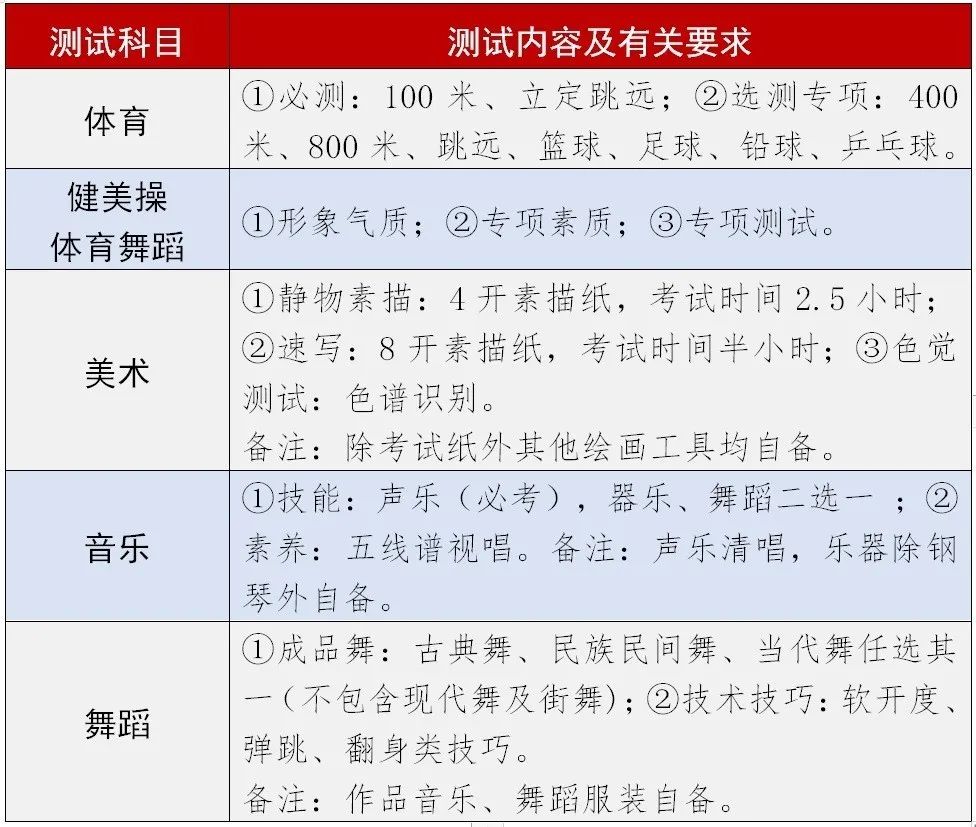 山东省北镇中学2020年高中招生简章_自然科学强基计划报名条件_滨州市北镇中学