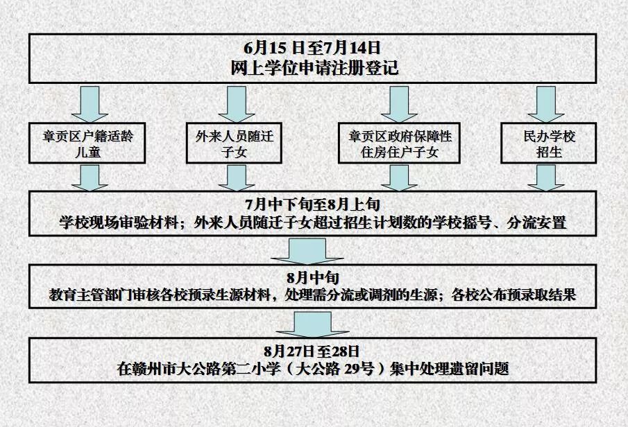 赣州市章贡区2020gdp_征地768.32亩 赣州这些地方将拆迁