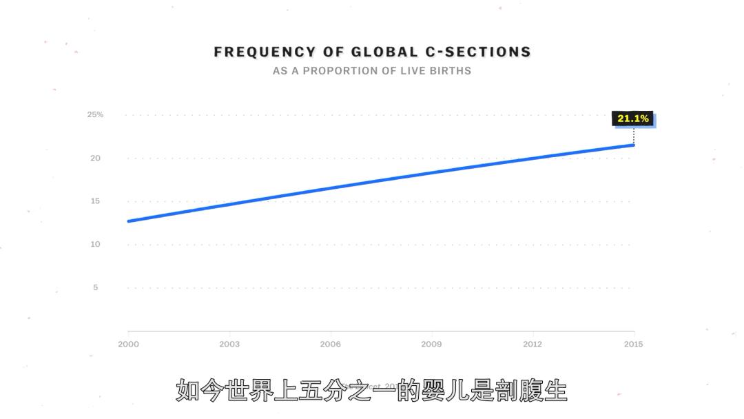过性的人口_人口普查图片(3)