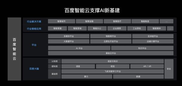 百度的核心技术为超链分析=百度超链分析的核心思想是什么