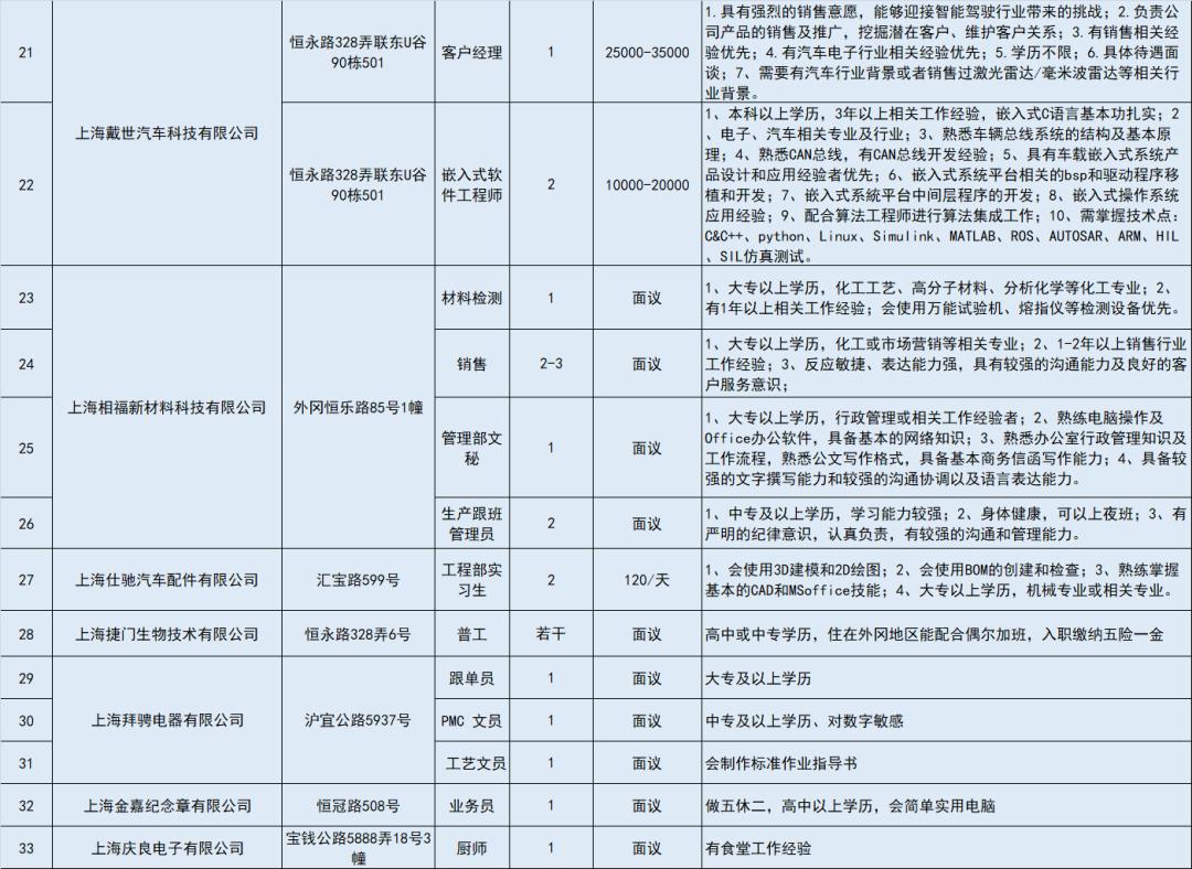 嘉定招聘信息_本周嘉定发生了哪些新鲜事(2)